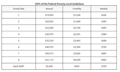 affordable care act are food stamps income